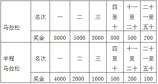 赛事奖励.png
