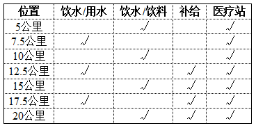 饮料、饮水、能量补给站、医疗站.png