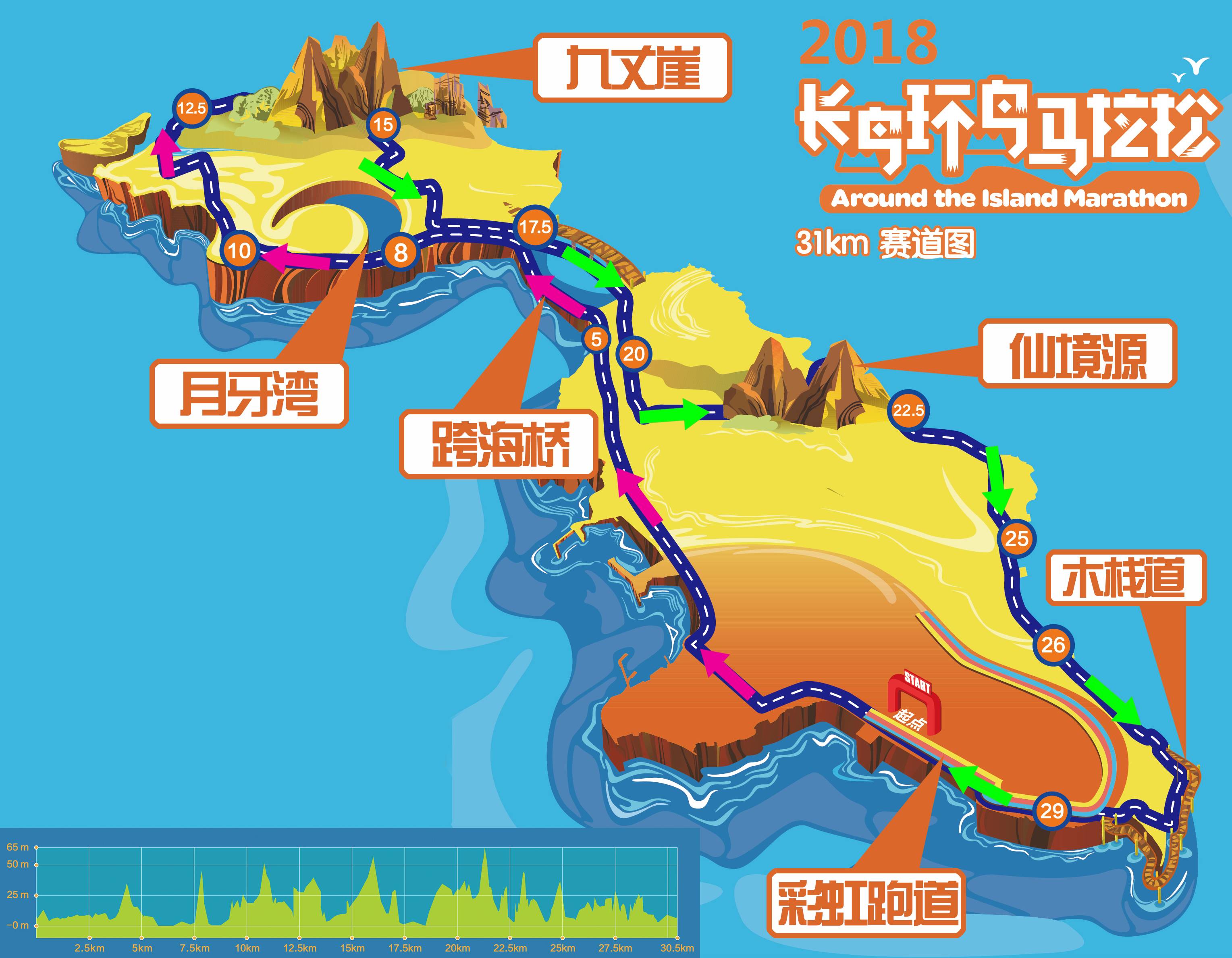 长岛环岛赛道图.jpg