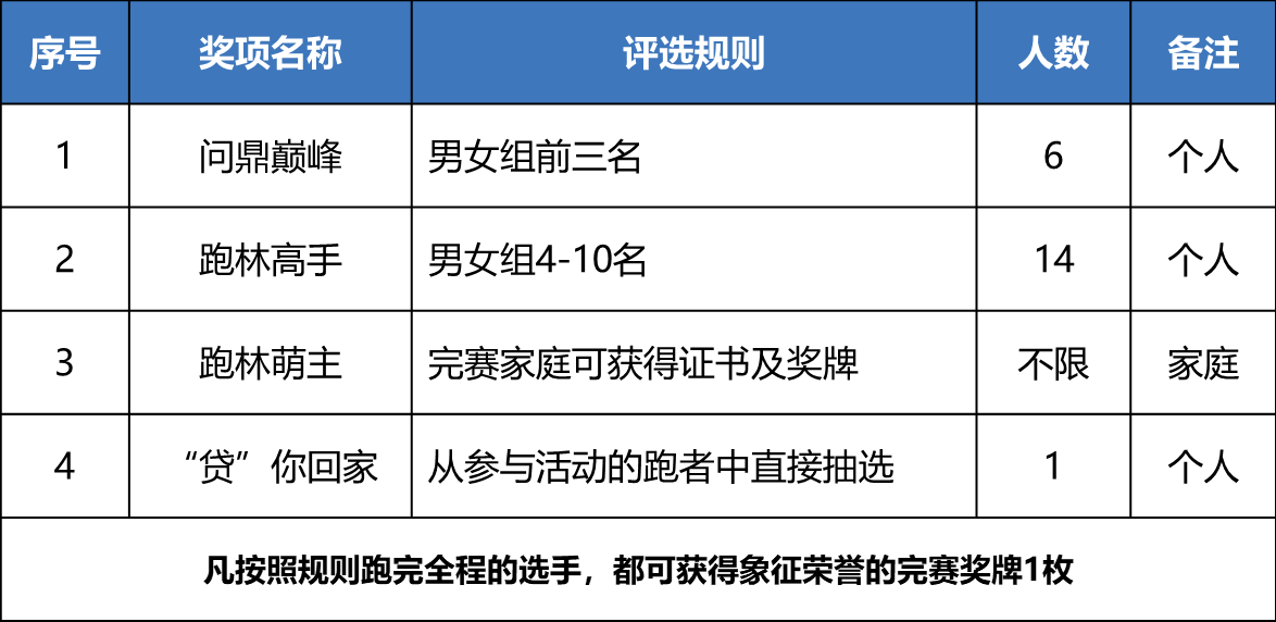 赛事奖励.png