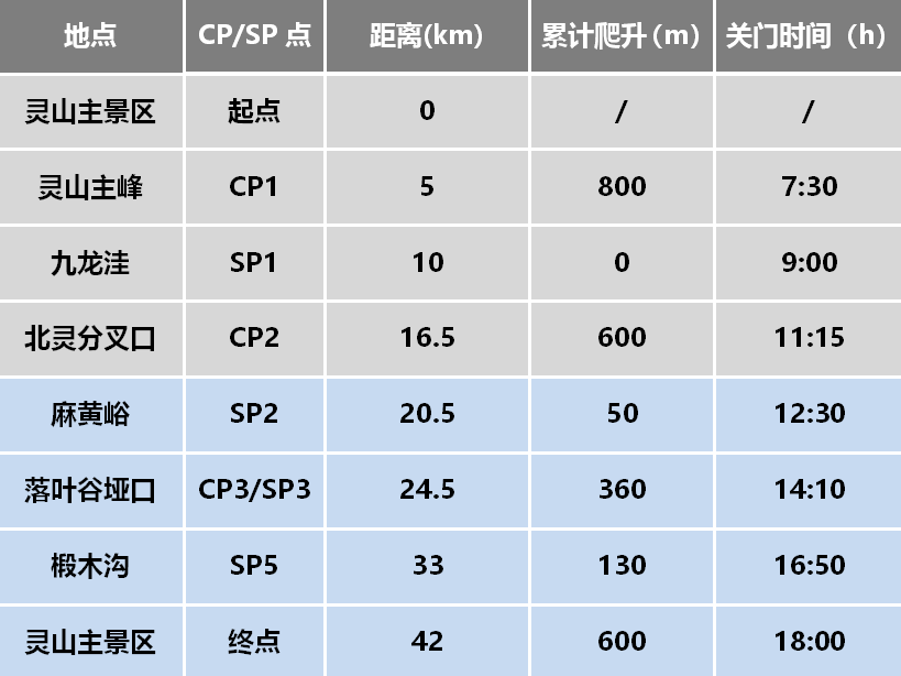 42公里组（关门时间12h）.png