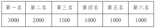 奖励.png