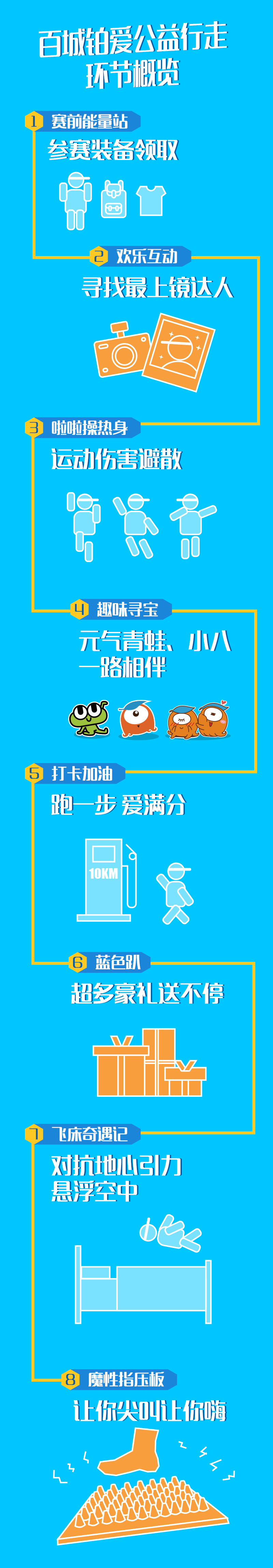 22流程图.png