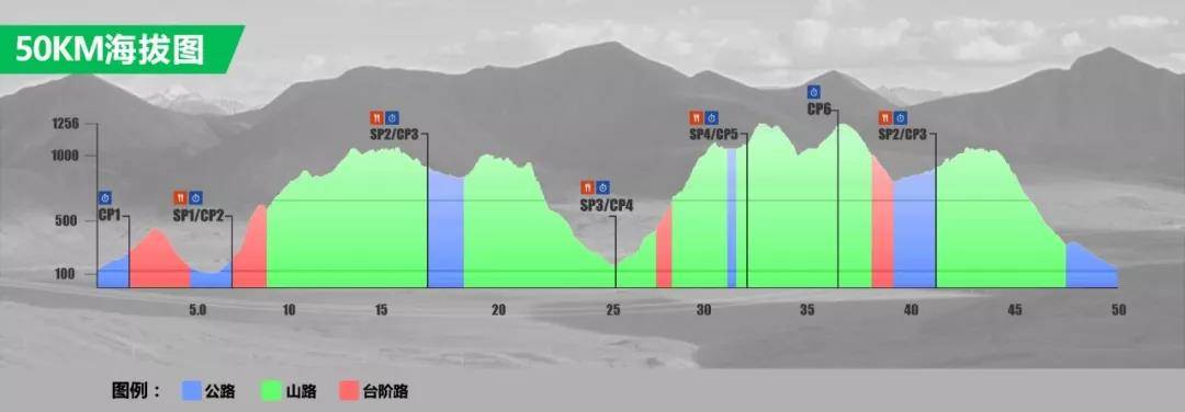 50KM海拔图.jpg