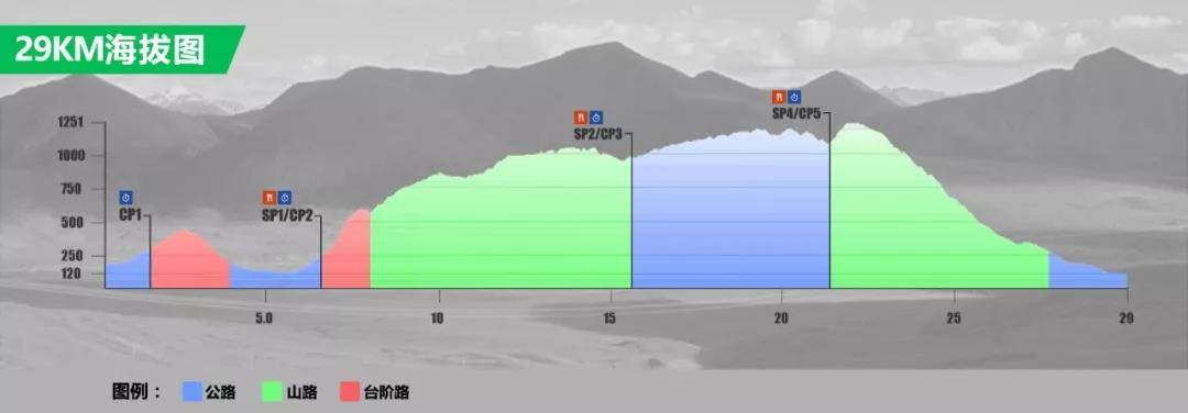 29KM海拔图.jpg