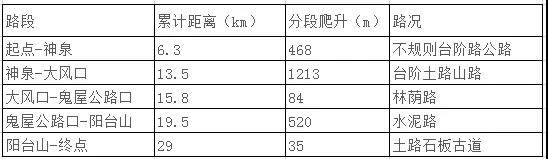 29KM分段数据.jpg