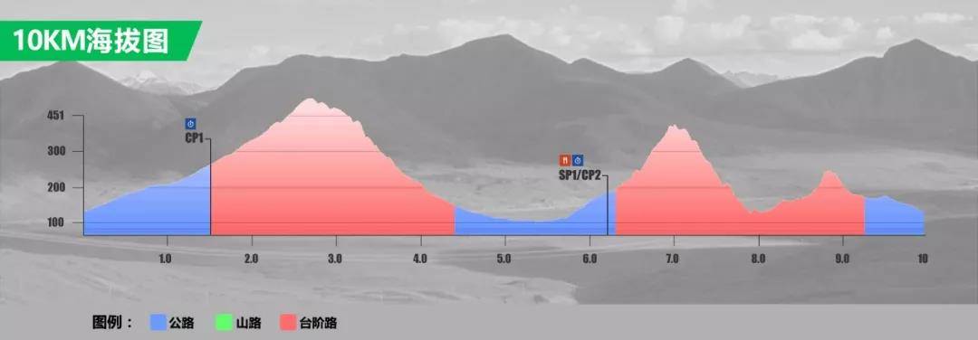 10KM海拔图.jpg