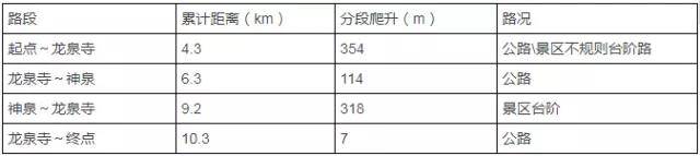 10KM分段数据.jpg