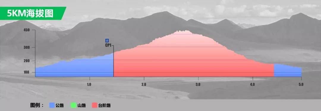5KM海拔图.jpg
