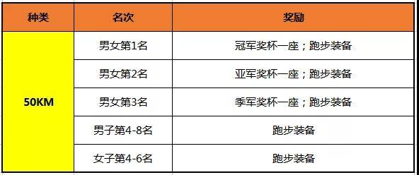 比赛奖励50K.jpg