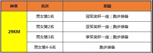比赛奖励29K.jpg