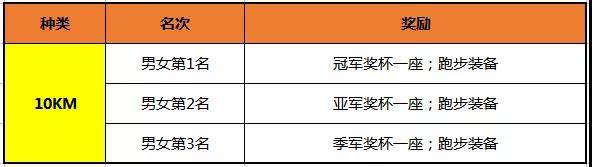 比赛奖励10K.jpg