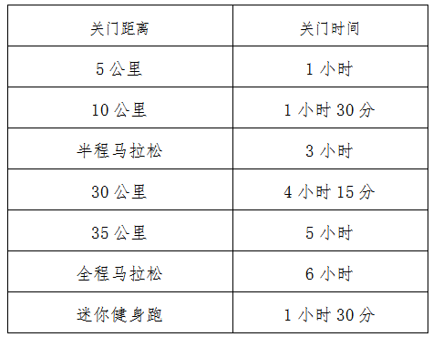 关门距离和时间.png