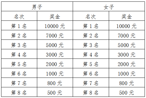 全程马拉松.png
