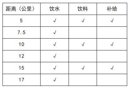 补给站-半程.jpg