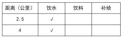 补给站-欢乐跑.jpg