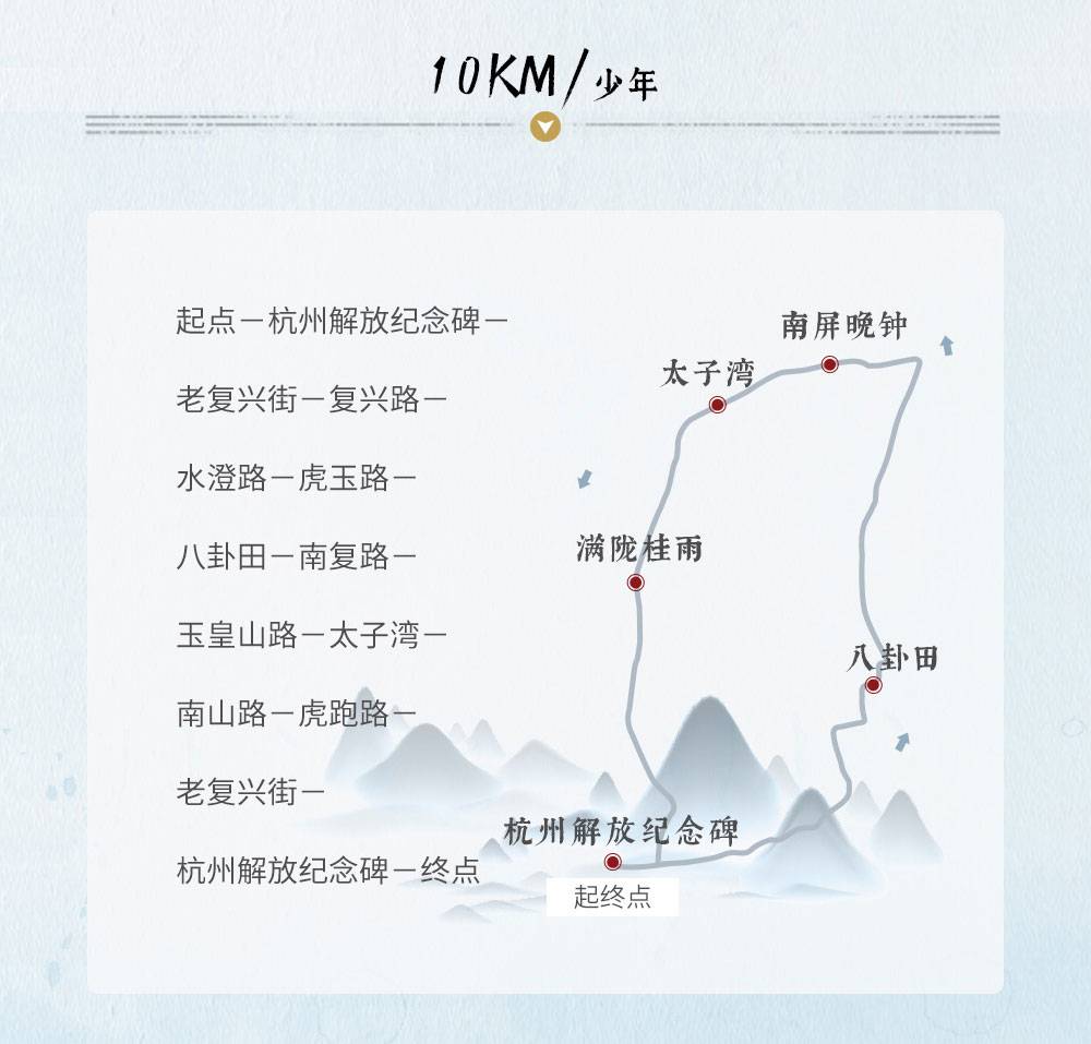 10km路线.jpg