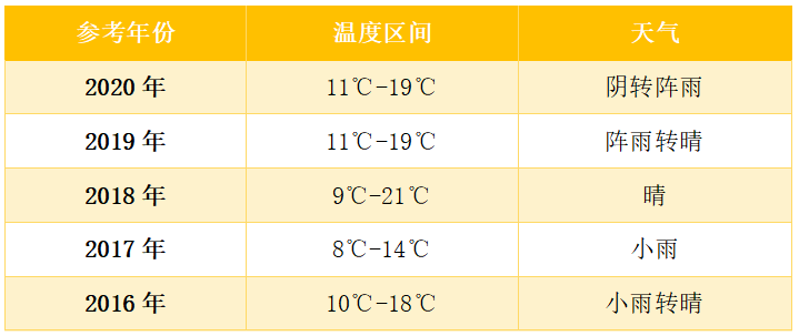 微信截图_20210511170336.png