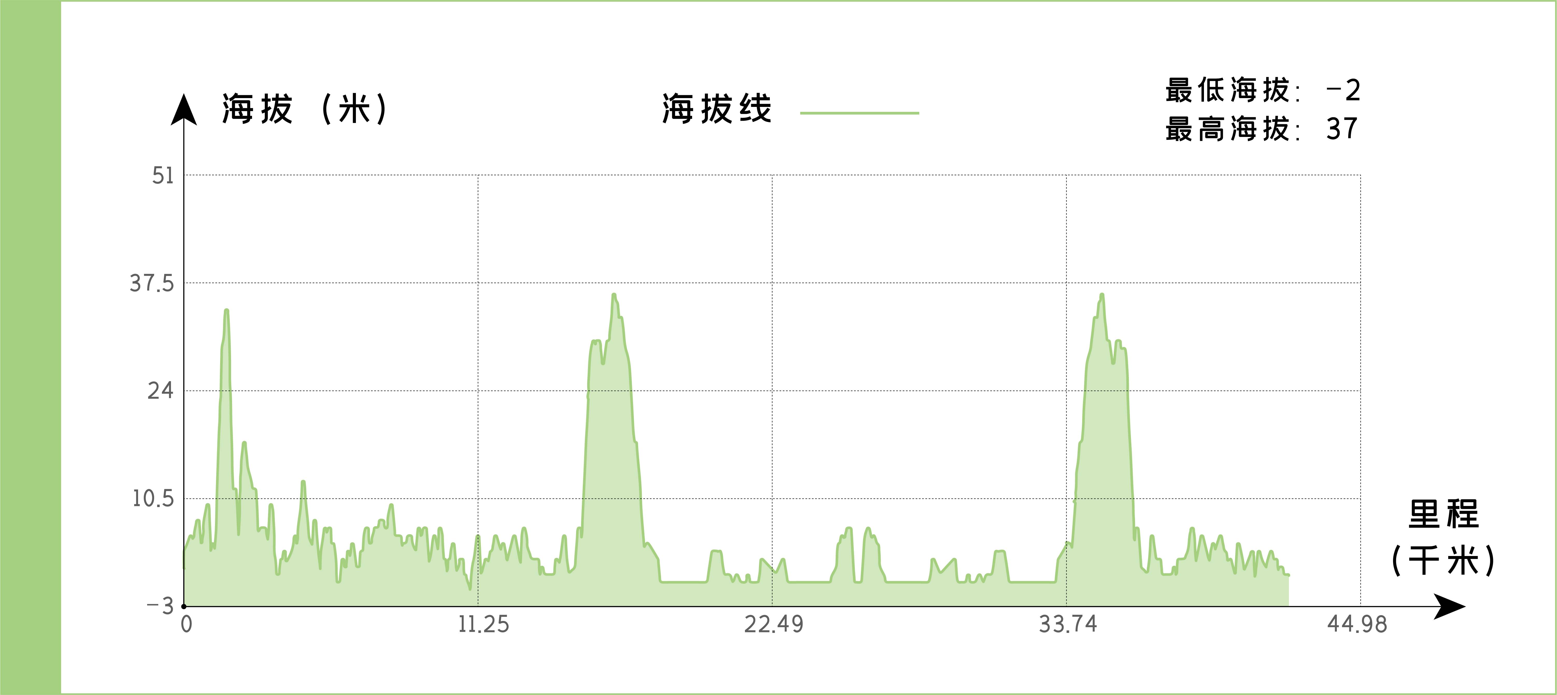 2023烟台马海拔图-01.jpg