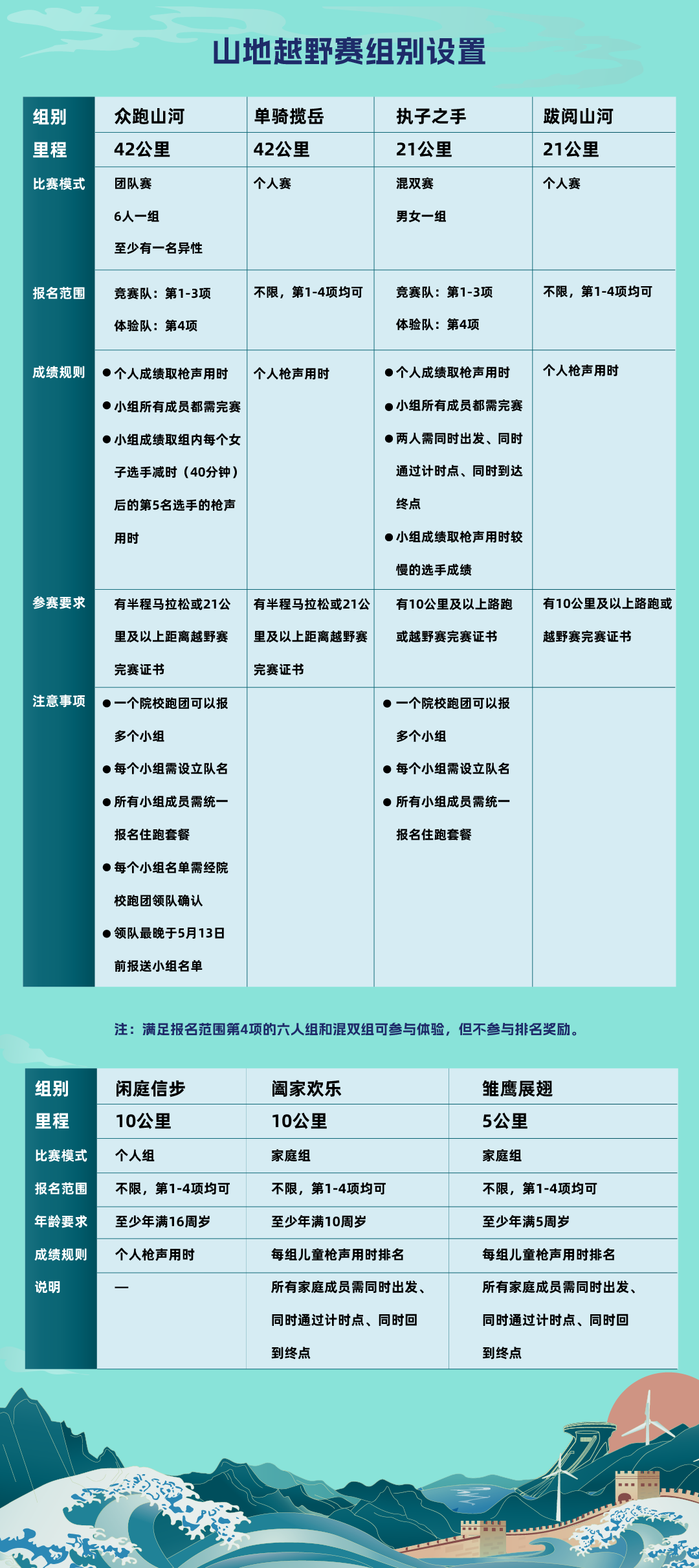 8、山地越野赛组别设置.png