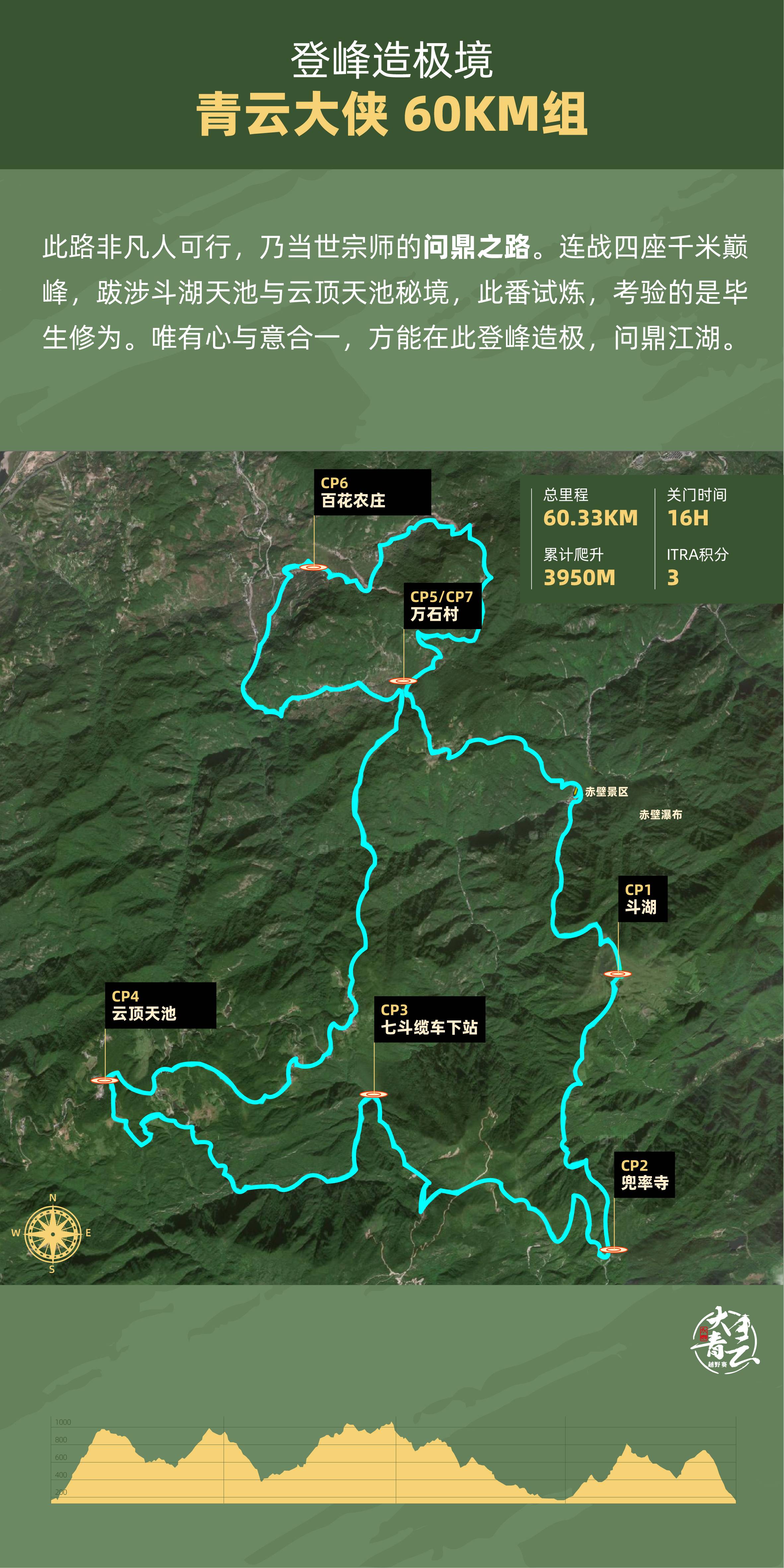 青云大侠60KM组.jpg