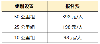 组别设置.jpg