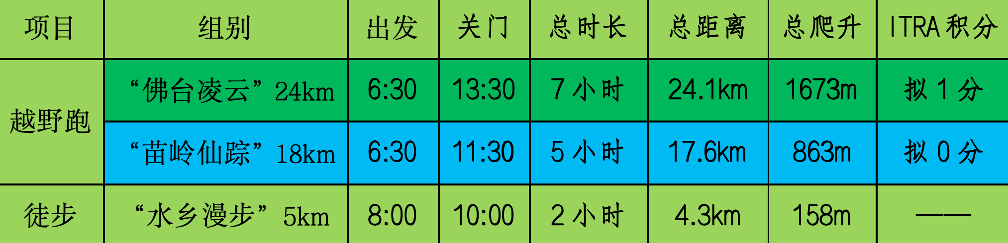 组别设置.png