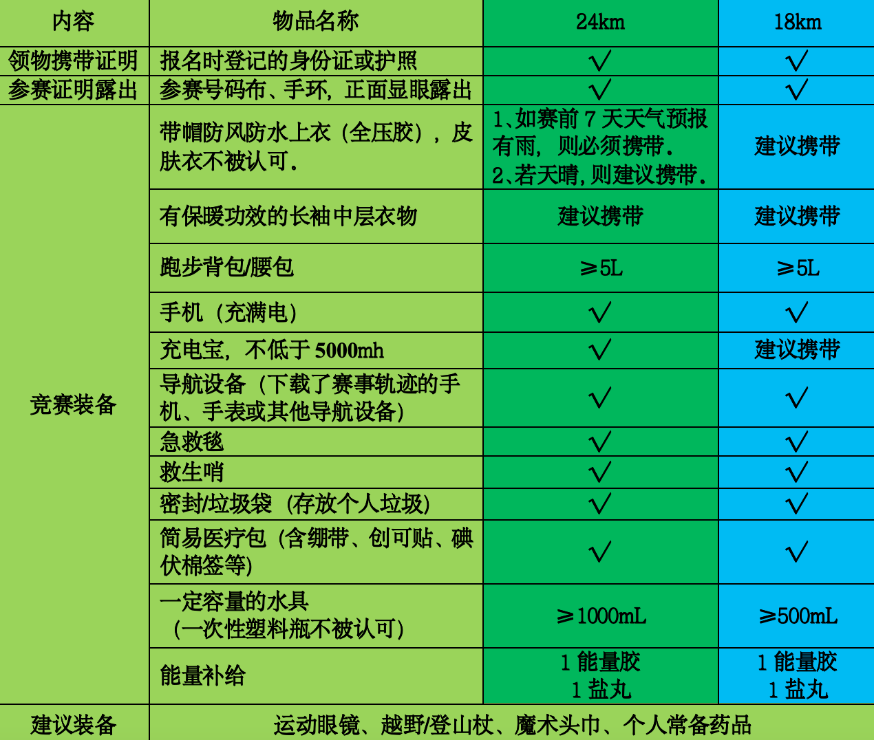 竞赛装备.png